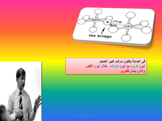 ‫الحجم‬ ‫كبير‬ ‫مركب‬ ‫يتكون‬ ‫البداية‬ ‫فى‬
‫أيون‬‫كروم‬‫أيون‬ ‫مع‬‫كوبالت‬‫أيون‬ ‫خالل‬‫الكلور‬
‫يعمل‬ ‫والذى‬‫ككبرى‬
‫طه‬ ‫محمد‬ ‫العباقرة‬ ‫بعقول‬ ‫فكر‬
 