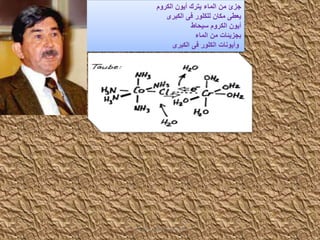 ‫الكروم‬ ‫أيون‬ ‫يترك‬ ‫الماء‬ ‫من‬ ‫جزئ‬
‫الكبرى‬ ‫فى‬ ‫للكلور‬ ‫مكان‬ ‫يعطى‬
‫سيحاط‬ ‫الكروم‬ ‫أيون‬
‫الماء‬ ‫من‬ ‫بجزيئات‬
‫الكبرى‬ ‫فى‬ ‫الكلور‬ ‫وأيونات‬
‫طه‬ ‫محمد‬ ‫العباقرة‬ ‫بعقول‬ ‫فكر‬
 