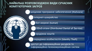 НАЙБІЛЬШ РОЗПОВСЮДЖЕНІ ВИДИ СУЧАСНИХ
КОМП’ЮТЕРНИХ ЗАГРОЗ
шкідливе програмне забезпечення (Malware)
інтернет-шахрайство
бот-мережі (botnet)
DDoS-атаки (Distributed Denial of Service)
крадіжка коштів
«крадіжка особистості» (Identity Theft)
доступ до інформаційних ресурсів та
інформаційно-телекомунікаційних систем
 