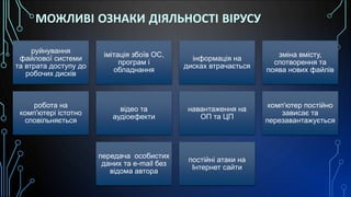 МОЖЛИВІ ОЗНАКИ ДІЯЛЬНОСТІ ВІРУСУ
руйнування
файлової системи
та втрата доступу до
робочих дисків
імітація збоїв ОС,
програм і
обладнання
інформація на
дисках втрачається
зміна вмісту,
спотворення та
поява нових файлів
робота на
комп'ютері істотно
сповільняється
відео та
аудіоефекти
навантаження на
ОП та ЦП
комп'ютер постійно
зависає та
перезавантажується
передача особистих
даних та e-mail без
відома автора
постійні атаки на
Інтернет сайти
 