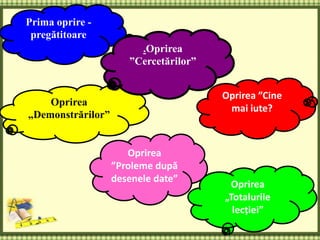 Oprirea ”Cine
mai iute?
Oprirea
„Demonstrărilor”
Oprirea
”Proleme după
desenele date”
Prima oprire -
pregătitoare
Oprirea
„Totalurile
lecției”
.Oprirea
”Cercetărilor”
 
