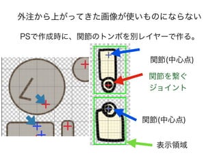 外注から上がってきた画像が使いものにならない
関節を繋ぐ
ジョイント
関節(中心点)
関節(中心点)
PSで作成時に、関節のトンボを別レイヤーで作る。
表示領域
 