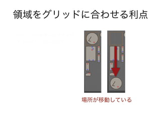 • PSD上での画像の配置を移動
する時にも、8pxごとで。
場所が移動している
領域をグリッドに合わせる利点
 