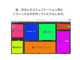 後、外注とのコミュニケーション用に
こういったものを作っていたりもします。
 