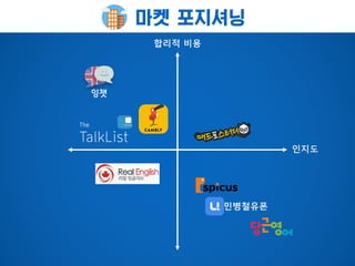 마켓 포지셔닝
합리적 비용
인지도
민병철유폰
잉챗
The
TalkList
 