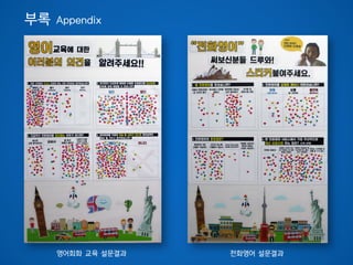 전화영어 설문결과
부록 Appendix
영어회화 교육 설문결과
 