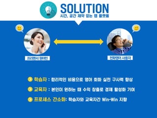 프리랜서원어민 전화영어사용자
SOLUTION시간, 공간 제약 없는 앱 플랫폼
학습자 : 합리적인 비용으로 영어 회화 실전 구사력 향상
교육자 : 본인이 원하는 때 수익 창출로 경제 활성화 기여
프로세스 간소화: 학습자와 교육자간 Win-Win 지향
 