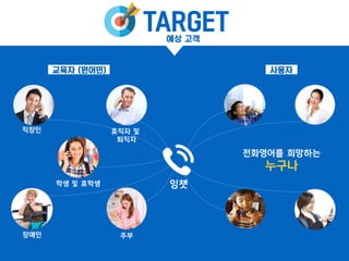 교육자 (원어민) 사용자
직장인
학생 및 휴학생
장애인 주부
휴직자 및
퇴직자
전화영어를 희망하는
누구나
잉챗
TARGET
예상 고객
 