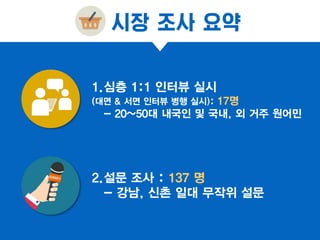 시장 조사 요약
1.심층 1:1 인터뷰 실시
(대면 & 서면 인터뷰 병행 실시): 17명
- 20~50대 내국인 및 국내, 외 거주 원어민
2.설문 조사 : 137 명
- 강남, 신촌 일대 무작위 설문
 