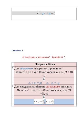 х2
+ рх + q = 0
Сторінка 5
В таблиці є помилка! Знайди її !
Теорема Вієта
1.
Для зведеного квадратного рівняння:
Якщо х2
+ рх + q = 0 має корені х1 і х2 (D > 0),
то
х1 + х2 = р; х1 · х2 = -q
2.
Для квадратних рівнянь загального вигляду:
Якщо ах2
+ bх + с =0 має корені х, і х2 (D
>0), то
;
 