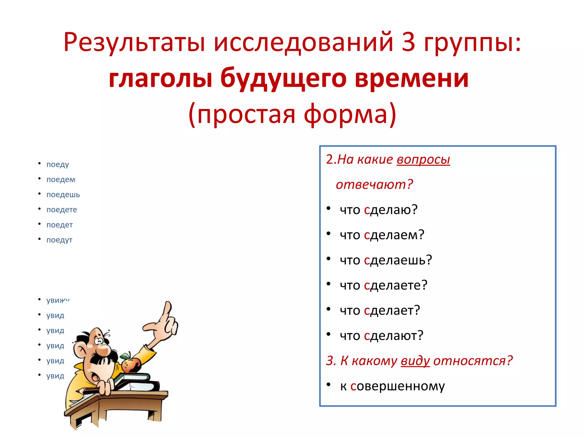 Результаты исследований 3 группы:
глаголы будущего времени
(простая форма)
• поеду
• поедем
• поедешь
• поедете
• поедет
• поедут
• увижу
• увидим
• увидишь
• увидите
• увидит
• увидят
2.На какие вопросы
отвечают?
• что сделаю?
• что сделаем?
• что сделаешь?
• что сделаете?
• что сделает?
• что сделают?
3. К какому виду относятся?
• к совершенному
 