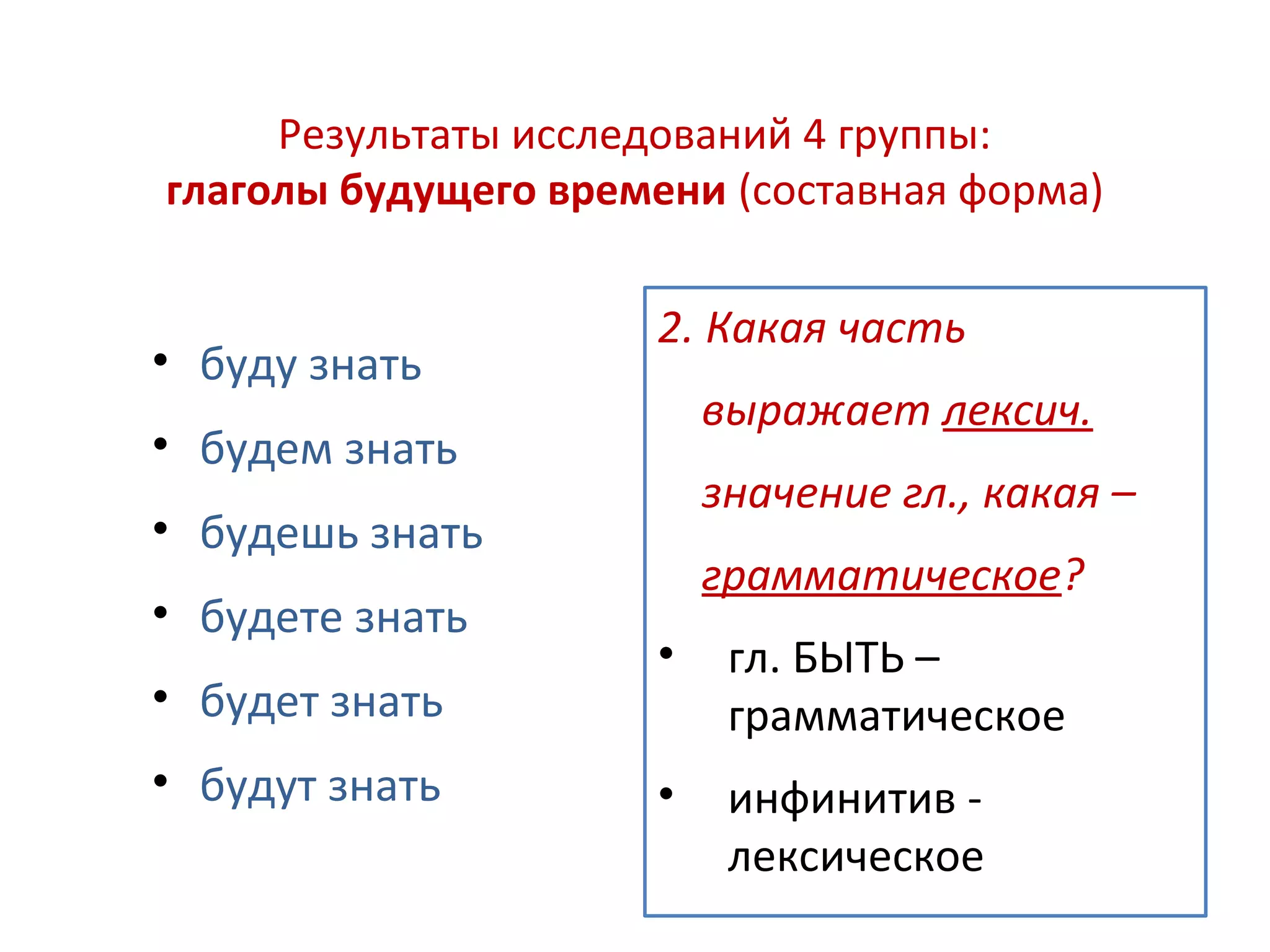 Результаты исследований 4 группы:
глаголы будущего времени (составная форма)
• буду знать
• будем знать
• будешь знать
• будете знать
• будет знать
• будут знать
2. Какая часть
выражает лексич.
значение гл., какая –
грамматическое?
• гл. БЫТЬ –
грамматическое
• инфинитив -
лексическое
 