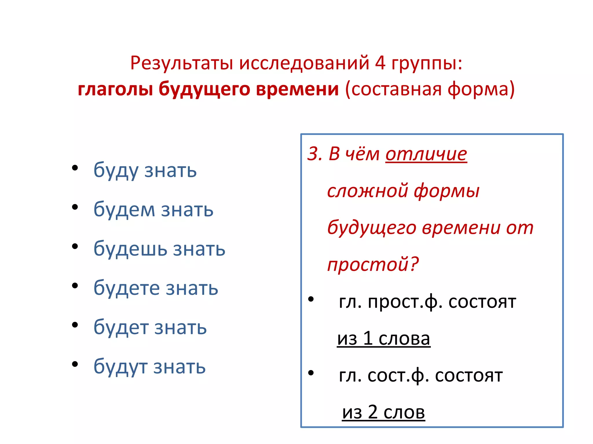 Результаты исследований 4 группы:
глаголы будущего времени (составная форма)
• буду знать
• будем знать
• будешь знать
• будете знать
• будет знать
• будут знать
3. В чём отличие
сложной формы
будущего времени от
простой?
• гл. прост.ф. состоят
из 1 слова
• гл. сост.ф. состоят
из 2 слов
 