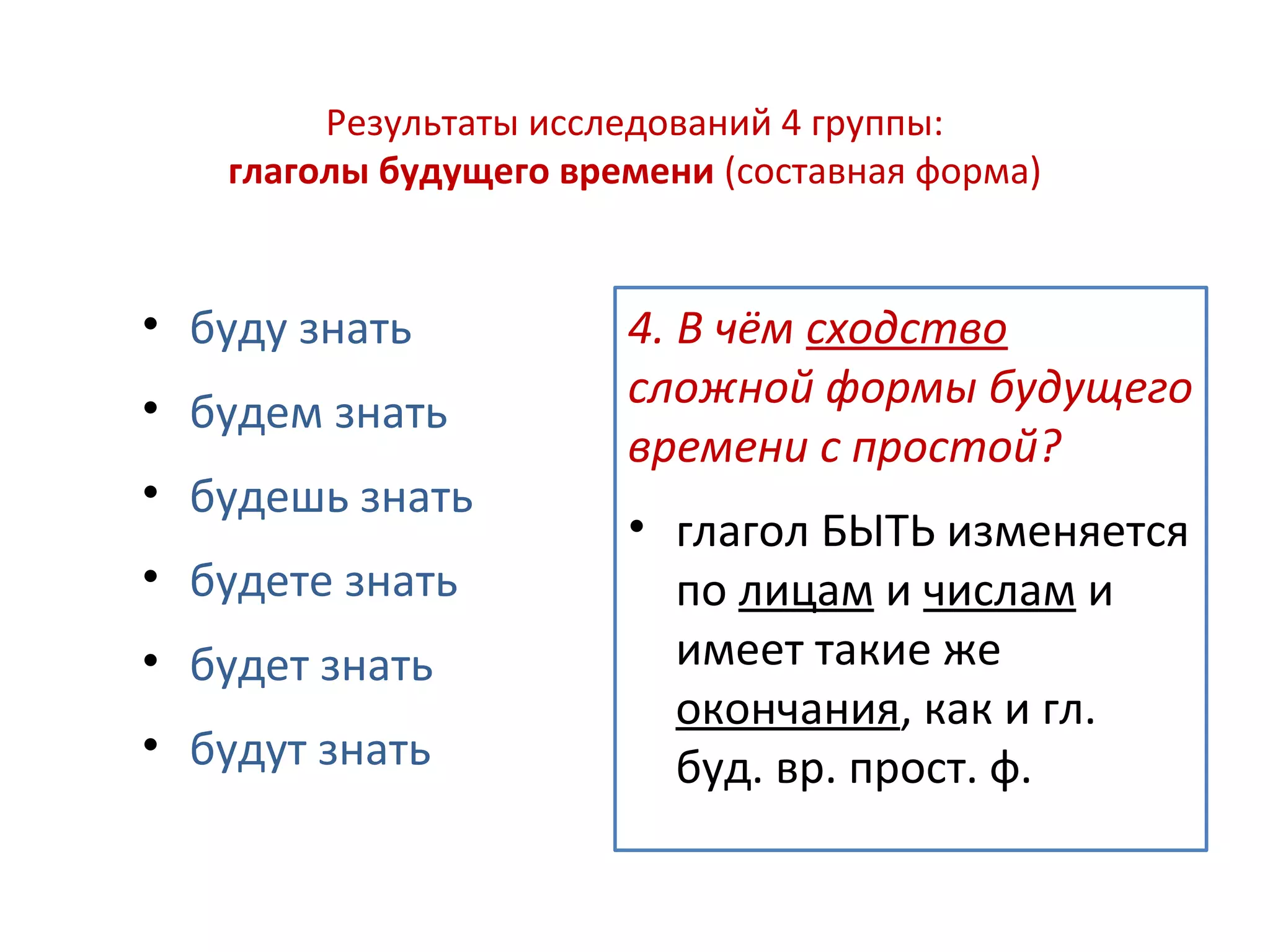 Результаты исследований 4 группы:
глаголы будущего времени (составная форма)
• буду знать
• будем знать
• будешь знать
• будете знать
• будет знать
• будут знать
4. В чём сходство
сложной формы будущего
времени с простой?
• глагол БЫТЬ изменяется
по лицам и числам и
имеет такие же
окончания, как и гл.
буд. вр. прост. ф.
 