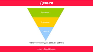 Деньги
cyber • Fund Russia
Деньги
2 уровень
3 уровень
Трёхуровневая модель разрыва шаблона
 