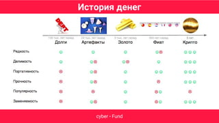 История денег
cyber • Fund
 
