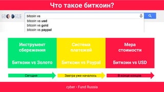 Что такое биткоин?
cyber • Fund Russia
Инструмент
сбережения
Система
платежей
Мера
стоимости
Биткоин vs Золото Биткоин vs Paypal Биткоин vs USD
Сегодня Завтра уже началось В конце концов
 