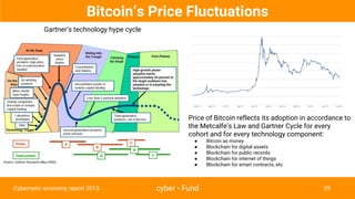cyber • Fund 29
Gartner’s technology hype cycle
Price of Bitcoin reflects its adoption in accordance to
the Metcalfe’s Law and Gartner Cycle for every
cohort and for every technology component:
● Bitcoin as money
● Blockchain for digital assets
● Blockchain for public records
● Blockchain for internet of things
● Blockchain for smart contracts, etc
Cybernetic economy report 2015
Bitcoin’s Price Fluctuations
 