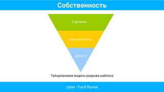 Собственность
cyber • Fund Russia
Деньги
Собственность
3 уровень
Трёхуровневая модель разрыва шаблона
 