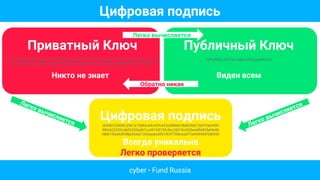 Приватный Ключ
kpvu2HkJpkbRZsDdxkpvu2HkJpkbRZsDdxkpvu2HkJpkbRZsDdxkpvu2HkJpkbRZsDdxkpvu2Hk
JpkbRZsDdxkpvu2HkJpkbRZsDdxkpvu2HkJpkbRZsDdxkpvu2HkJpkbRZsDdxkpvu2HkJpk
Никто не знаетт
Публичный Ключ
13RtJMELLR337aCxdkpvu2HkJpkbRZsDd
x
Виден всем
Цифровая подпись30440220400c3567a75d8dc64c609c623dd888d7db8390d12b07fab4490
584cb22232cdb02205ad47cca9153f15fc5ec20019c652bea8fd405afde96
fdb815fa46df38bb3fda01303eadce6fb1f63f7508cba3f73a9df084f5d0930
Всегда уникальна
Легко проверяется
Цифровая подпись
cyber • Fund Russia
Легко вычисляется
Обратно никак
Легко вычисляется Легко вычисляется
 
