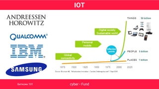 IOT
cyber • FundБиткоин 101
 