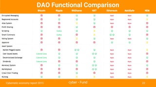 cyber • Fund 22Cybernetic economy report 2015
DAO Functional Comparison
 