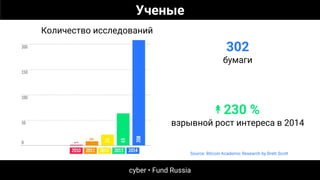cyber • Fund Russia
302
бумаги
↟ 230 %
взрывной рост интереса в 2014
Количество исследований
Source: Bitcoin Academic Research by Brett Scott
Ученые
 