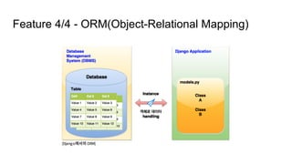 Feature 4/4 - ORM(Object-Relational Mapping)
 