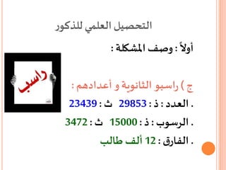 ‫ر‬‫للذكو‬ ‫العلمي‬‫التحصيل‬
ً
‫أوال‬:‫املشكلة‬‫وصف‬:
‫ج‬)‫أعدادهم‬ ‫و‬‫الثانوية‬ ‫اسبو‬‫ر‬:
.‫العدد‬:‫ذ‬:29853‫ث‬:23439
.‫الرسوب‬:‫ذ‬:15000‫ث‬:3472
.‫ق‬‫الفار‬:12‫طالب‬ ‫ألف‬
 