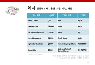 ?? ????? ??, ??, ??, ??
13
?? ??* Q?? ?? ?? Q??
Barack Obama Q76 love Q316
Park Geun-hye Q138048 peace Q454
The Wealth of Nations Q233562 Earth Q2
Hunminjeongeum Q18990 South Korea Q884
September 11 attacks Q10806 Hussein Onyango Obama Q15982328
Korean War Q8663
birth certificate of
Barack Obama
Q14527788
? Q??? ??? ?????? ?? ????
? Notability(?????; ???) ????
* ????? label
 