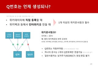 Q??? ?? ?????
20
? ?????? ?? ??? ?
? ???? ??? ????? ?? ?
???????
??? + ??
?: ?? ????? ?? ???
???: ????, ????, ????, ???, ?????, ????? ?? ?
1? ??? ?????? ??
? Q??? ????? AUTO INCREMENT ??
? ??? ??? 1?? Q???? ???? ?? ?? ??
? ?????? ????(REDIRECT) ???? ??
??
???
Barack
Obama
Q76 Q123
Х饯?
Х
xo oo
????? ? ??? ???? ?? ( X )
 