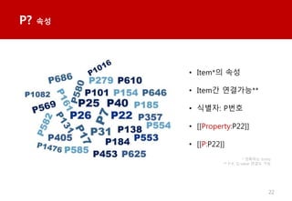 22
P? ??
? Item*? ??
? Item? ????**
? ???: P??
? [[Property:P22]]
? [[P:P22]]
* ???? Entity
** P-P, Q-value ??? ??
 