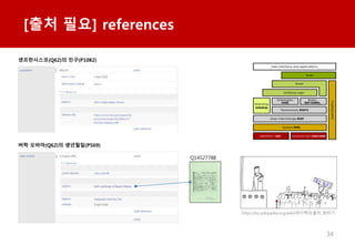 34
[?? ??] references
??????(Q62)? ??(P1082)
?? ???(Q62)? ????(P569)
http://ko.wikipedia.org/wiki/????:??_???
Q14527788
 