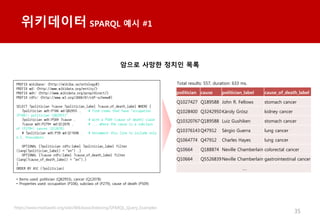 35
????? SPARQL ?? #1
PREFIX wikibase: <http://wikiba.se/ontology#>
PREFIX wd: <http://www.wikidata.org/entity/>
PREFIX wdt: <http://www.wikidata.org/prop/direct/>
PREFIX rdfs: <http://www.w3.org/2000/01/rdf-schema#>
SELECT ?politician ?cause ?politician_label ?cause_of_death_label WHERE {
?politician wdt:P106 wd:Q82955 . # find items that have "occupation
(P106): politician (Q82955)"
?politician wdt:P509 ?cause . # with a P509 (cause of death) claim
?cause wdt:P279* wd:Q12078 . # ... where the cause is a subclass
of (P279*) cancer (Q12078)
# ?politician wdt:P39 wd:Q11696 . # Uncomment this line to include only
U.S. Presidents
OPTIONAL {?politician rdfs:label ?politician_label filter
(lang(?politician_label) = "en") .}
OPTIONAL {?cause rdfs:label ?cause_of_death_label filter
(lang(?cause_of_death_label) = "en").}
}
ORDER BY ASC (?politician)
Total results: 557, duration: 633 ms.
??? ??? ??? ??
politician cause politician_label cause_of_death_label
Q1027427 Q189588 John R. Fellows stomach cancer
Q1028400 Q3242950Kroly Grsz kidney cancer
Q10320767Q189588 Luiz Gushiken stomach cancer
Q10376143Q47912 Srgio Guerra lung cancer
Q1064774 Q47912 Charles Hayes lung cancer
Q10664 Q188874 Neville Chamberlain colorectal cancer
Q10664 Q5526839Neville Chamberlain gastrointestinal cancer
.
??? Q: politician (Q82955), cancer (Q12078)
??? P: occupation (P106), subclass of (P279), cause of death (P509)
 