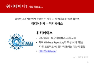?????? ?????
????? ???? ????, ?? ?? ???? ?? ???
????? + ?????
?????
? ????? ????(????) ??
? ?? Wikibase Repository? ??(?? ??)
?? ????(?: ????)?? ??? ??
? http://wikiba.se/
6
cf. ??? ???
 