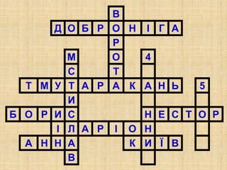 В
Д О Б Р О Н І Г А
Р
М О 4
С Т
Т М У Т А Р А К А Н Ь 5
И
Б О Р И С Н Е С Т О Р
І Л А Р І О Н
А Н Н А К И Ї В
В
 