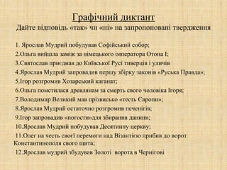 Графічний диктант
Дайте відповідь «так» чи «ні» на запропоновані твердження
1. Ярослав Мудрий побудував Софійський собор;
2.Ольга вийшла заміж за німецького імператора Отона І;
3.Святослав приєднав до Київської Русі тиверців і уличів
4.Ярослав Мудрий запровадив першу збірку законів «Руська Правда»;
5.Ігор розгромив Хозарський каганат;
6.Ольга помстилася древлянам за смерть свого чоловіка Ігоря;
7.Володимир Великий мав прізвисько «тесть Європи»;
8.Ярослав Мудрий остаточно розгромив печенігів;
9.Ігор запровадив «погости»для збирання данини;
10.Ярослав Мудрий побудував Десятинну церкву;
11.Олег на честь своєї перемоги над Візантією прибив до ворот
Константинополя свого щита;
12.Ярослав мудрий збудував Золоті ворота в Чернігові
 