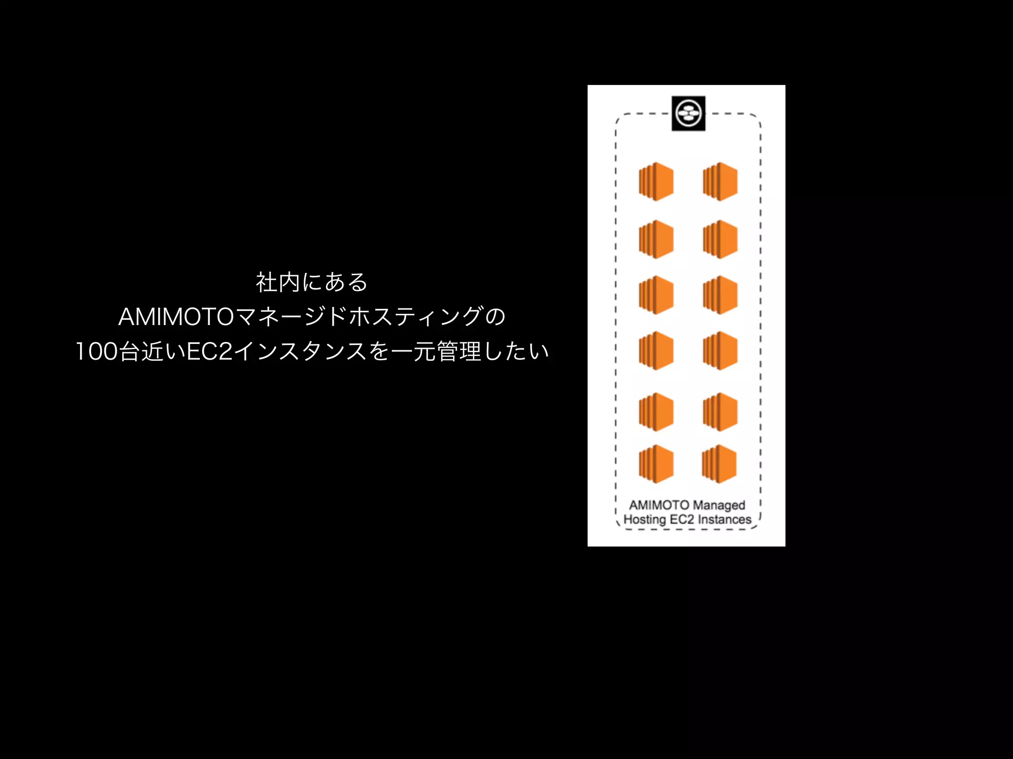 社内にある
AMIMOTOマネージドホスティングの
100台近いEC2インスタンスを一元管理したい
 