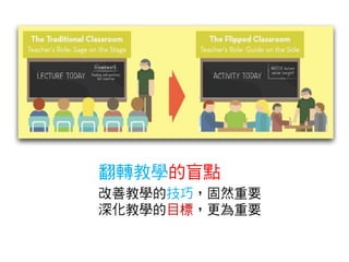 翻轉教學的盲點
改善教學的技巧，固然重要
深化教學的目標，更為重要
 