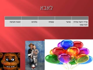 ‫פרדי‬‫שהיה‬ ‫רוצה‬
‫עמון‬ ‫לכה‬
‫אושר‬‫שמחה‬‫בלונים‬‫ועוגה‬‫תעימה‬
 