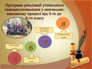 Програма реалізації учнівськогоПрограма реалізації учнівського
самовдосконалення у навчально-самовдосконалення у навчально-
виховному процесі від 5-го довиховному процесі від 5-го до
8-го класу8-го класу
5
66
7
8
Творимо
себе
Утверджуємо
себе
Пізнаємо
себе
Вчимося
вчитися
 