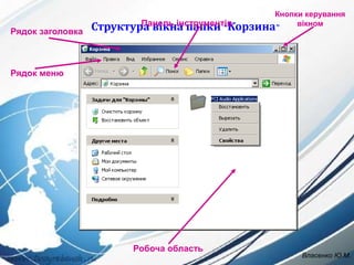 Структура вікна папки “Корзина”Рядок заголовка
Рядок меню
Кнопки керування
вікномПанель інструментів
Робоча область
Власенко Ю.М.
 