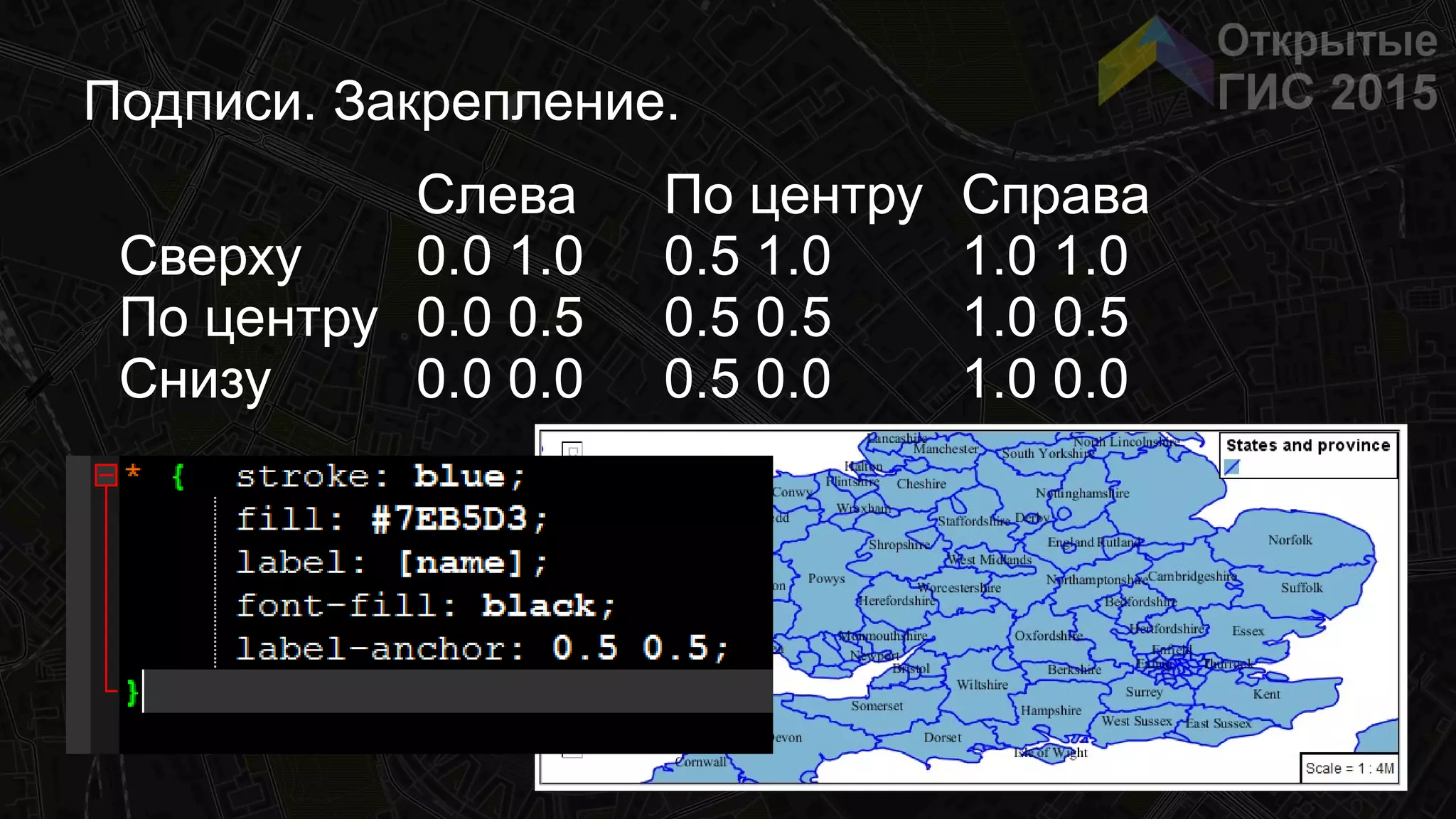 Подписи. Закрепление.
Слева По центру Справа
Сверху 0.0 1.0 0.5 1.0 1.0 1.0
По центру 0.0 0.5 0.5 0.5 1.0 0.5
Снизу 0.0 0.0 0.5 0.0 1.0 0.0
 