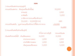 เฉลย
1.กระแสเงินสดจ่ายลงทุนสุทธิ
กระแสเงินสดจ่าย : ต้นทุนเครื่องจักรใหม่ 50,000
ค่าขนส่ง 1,000
ค่าติดตั้ง 5,000
ภาษีจากการขายเครื่องจักรเก่า
(12,000 – 10,000)(0.34) 680
กระแสเงินสดรับ : มูลค่าของเครื่องจักรเก่าที่ได้จากการขาย -12,000
44,680
2.กระแสเงินสดรับส่วนเพิ่มสุทธิ
กาไรทางการบัญชี กระแสเงินสด
เงินสดที่ประหยัดได้ : เงินเดือนลดลง 12,000 12,000
ค่าล่วงเวลาลดลง 1,000 1,000
ค่าสวัสดิการลดลง 1,000 1,000
ต้นทุนของเสียลดลง 5,000 5,000
 