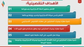 12
01
02
03
‫ِٚغزٛ٠برٙب‬ ‫االعزشار١ج١خ‬ ‫اٌخـخ‬ َٛٙ‫ثّف‬ َ‫االٌّب‬
‫ٚسعبٌزٙب‬ ‫سؤ٠زٙب‬ ‫ٚرذذ٠ذ‬ ‫االعزشار١ج١خ‬ ‫ط١بغخ‬ ‫ثأعظ‬ َ‫اإلٌّب‬
‫اٌزشخ١ض‬ ‫ِٙبساد‬ ٍٝ‫ػ‬ ٓ١‫اٌّشبسو‬ ‫ٚخجشاد‬ ‫ِٙبساد‬ ‫رّٕ١خ‬ٟ‫االعزشار١ج‬
‫رّٕ١خ‬‫األداء‬ ُ١١‫رم‬ ‫ؿشق‬ َ‫ثبعزخذا‬ ‫٠زؼٍك‬ ‫ف١ّب‬ ٓ١‫اٌّشبسو‬ ‫ٚخجشاد‬ ‫ِٙبساد‬04
05
06
‫ٚرٕف١ز٘ب‬ ‫االعزشار١ج١بد‬ ‫ٚط١بغخ‬ ‫االعزشار١ج١خ‬ ‫األ٘ذاف‬ ‫ئػذاد‬ ٟ‫ف‬ ٓ١‫اٌّشبسو‬ ‫ِٙبساد‬ ‫رّٕ١خ‬
‫رم١١ّٙب‬ ‫ٚو١ف١خ‬
‫اٌخـؾ‬ ‫رٕف١ز‬ ‫ِزبثؼخ‬ ‫آٌ١بد‬ ٍٝ‫ػ‬ ‫ٌٍزذس٠ت‬ ًّ‫ػ‬ ‫ٚسشخ‬
 