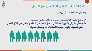 ٟ‫ثبالر‬ ‫إٌّؾ‬ ‫٘زا‬ ُ‫ٚ٠زغ‬:-
ٗ‫رذم١م‬ ٍٝ‫ػ‬ ًّ‫ثبٌؼ‬ ‫ٚاٌّجبدسح‬ ً‫ٌٍّغزمج‬ ‫رظٛس‬ ‫ٚػغ‬
ًّ‫اٌؼ‬ ‫خالي‬ ِٓ ٓ‫ٌٚى‬ ‫اٌذبػش‬ ِٓ ‫دائّب‬ ً‫أفؼ‬ ً‫اٌّغزمج‬ ْٛ‫٠ى‬ ْ‫أ‬ ٍٝ‫ػ‬ ًّ‫٠ؼ‬
ٗ‫دذٚص‬ ‫ٚأزظبس‬ ٌٗ ‫االعزؼذاد‬ ‫ِجشد‬ ‫ٌٚ١ظ‬ ٗ‫رذم١م‬ ٍٝ‫ػ‬
 