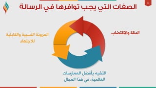 32
‫ٚااللزؼبة‬ ‫اٌذلخ‬‫ٚاٌمبثٍ١خ‬ ‫إٌغج١خ‬ ‫اٌّشٚٔخ‬
‫ٌالعزٙبد‬
‫اٌّّبسعبد‬ ً‫ثأفؼ‬ ٗ‫اٌزشج‬
‫اٌّجبي‬ ‫٘زا‬ ٟ‫ف‬ ،‫اٌؼبٌّ١خ‬
 