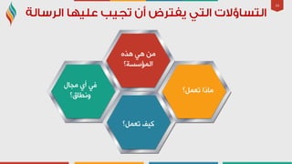 34
ٖ‫٘ز‬ ٟ٘ ِٓ
‫اٌّإعغخ؟‬
‫رؼًّ؟‬ ‫ِبرا‬
‫رؼًّ؟‬ ‫و١ف‬
ٟ‫ف‬‫ِجبي‬ ٞ‫أ‬
‫ٚٔـبق؟‬
 