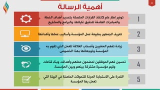 35
‫اٌخـخ‬ ‫أ٘ذاف‬ ‫ثزذذ٠ذ‬ ‫اٌّزظٍخ‬ ‫اٌمشاساد‬ ‫الرخبر‬ َ‫ػب‬ ‫ئؿبس‬ ‫رٛف١ش‬
‫ٚاٌّشبس٠غ‬ ‫ٚاٌجشاِظ‬ ،‫غب٠برٙب‬ ‫ٌزذم١ك‬ ‫اٌٙبدفخ‬ ‫ٚاٌّجبدساد‬ 1
2
3
4
5
‫ٚأ٘ذافٙب‬ ‫ػٍّٙب‬ ‫ٚأعبٌ١ت‬ ‫اٌّإعغخ‬ ًّ‫ػ‬ ‫ثـج١ؼخ‬ ‫اٌجّٙٛس‬ ‫رؼش٠ف‬
ٗ‫ث‬ َٛ‫رم‬ ٞ‫اٌز‬ ًّ‫ٌٍؼ‬ ‫اٌؼاللخ‬ ‫ٚأطذبة‬ ٓ١١ٕ‫اٌّؼ‬ ُٙ‫رف‬ ‫ص٠بدح‬
‫اٌّإعغخ‬‫ثٙزا‬ ‫ٚرٛعٙبرٙب‬‫اٌخظٛص‬
‫لٕبػبد‬ ‫ٚثٕبء‬ ،ٗ‫ٚأ٘ذاف‬ ٍُّٙ‫ػ‬ ّْٛ‫ٌّؼ‬ ٓ١‫اٌّٛظف‬ ُٙ‫ف‬ ٓ١‫رذغ‬
،‫اٌّإعغخ‬ ٓ١‫ٚث‬ ُٕٙ١‫ث‬ ‫ِشزشوخ‬ ‫ِإعغ١خ‬ ُ١‫ٚل‬
ٟ‫اٌز‬ ‫اٌج١ئخ‬ ٟ‫ف‬ ‫اٌذبطٍخ‬ ‫ٌٍزذٛالد‬ ‫اٌّشٔخ‬ ‫االعزجبثخ‬ ٍٝ‫ػ‬ ‫اٌمذسح‬
‫اٌّإعغخ‬ ‫ثٙب‬ ًّ‫رؼ‬
 