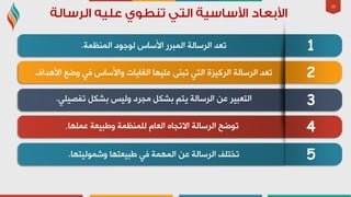 39
1
2
3
4
‫إٌّظّخ‬ ‫ٌٛعٛد‬ ‫األعبط‬ ‫اٌّجشس‬ ‫اٌشعبٌخ‬ ‫رؼذ‬.
‫األ٘ذاف‬ ‫ٚػغ‬ ٟ‫ف‬ ‫ٚاألعبط‬ ‫اٌغب٠بد‬ ‫ػٍ١ٙب‬ ٕٝ‫رج‬ ٟ‫اٌز‬ ‫اٌشو١ضح‬ ‫اٌشعبٌخ‬ ‫رؼذ‬
ٍٟ١‫رفظ‬ ً‫ثشى‬ ‫ٌٚ١ظ‬ ‫ِجشد‬ ً‫ثشى‬ ُ‫٠ز‬ ‫اٌشعبٌخ‬ ٓ‫ػ‬ ‫اٌزؼج١ش‬.
‫ػٍّٙب‬ ‫ٚؿج١ؼخ‬ ‫ٌٍّٕظّخ‬ َ‫اٌؼب‬ ٖ‫االرجب‬ ‫اٌشعبٌخ‬ ‫رٛػخ‬.
5‫ٚشٌّٛ١زٙب‬ ‫ؿج١ؼزٙب‬ ٟ‫ف‬ ‫اٌّّٙخ‬ ٓ‫ػ‬ ‫اٌشعبٌخ‬ ‫رخزٍف‬.
 